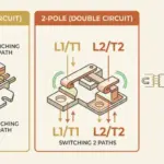 What do poles in air conditioning contactors mean?